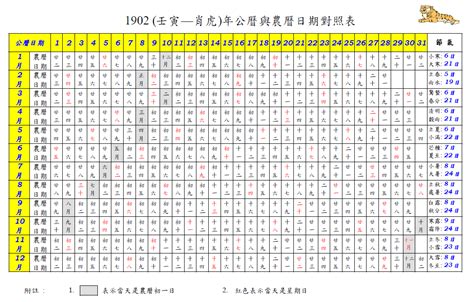 63年農曆|農曆換算、國曆轉農曆、國曆農曆對照表、農曆生日查。